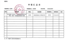 2024年度江蘇省高校思想政治工作質量提升綜合改革與精品建設項目公示