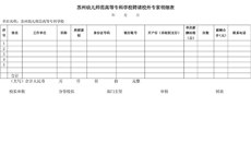 關於印發《關於進一步加強摩鑫財務管理的有關規定》的通知