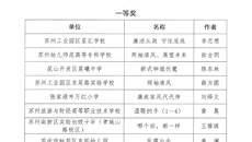 摩鑫學生榮獲蘇州教育系統廉政漫畫大賽一等獎