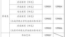 摩鑫平台2021年三年製專科招生簡章