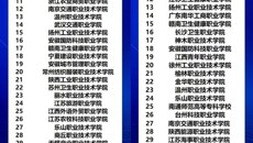 喜報：摩鑫獲第二課堂成績單綜合榜、參與榜雙第一