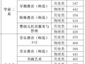 2024年三年製招生錄取分數線